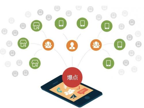 田东为什么越来越多的企业通过软文营销来引流